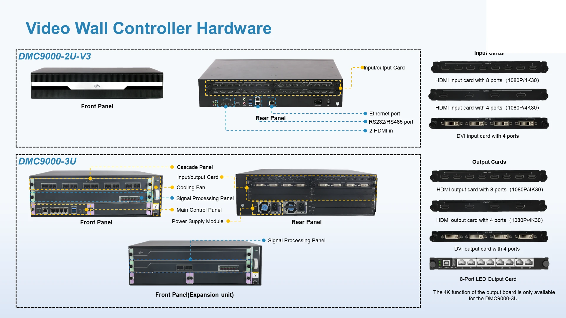 Modular video wall controller chassis with hot-swappable HDMI, DP, and direct LED output cards