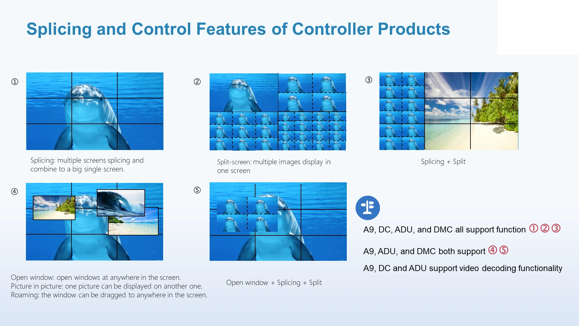 Five Splicing and Control Capabilities: Splicing, Split-Screen, Open Window, PIP, Roaming