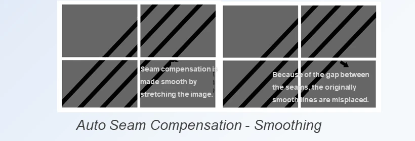 Auto Seam Compensation Smoothing Diagram